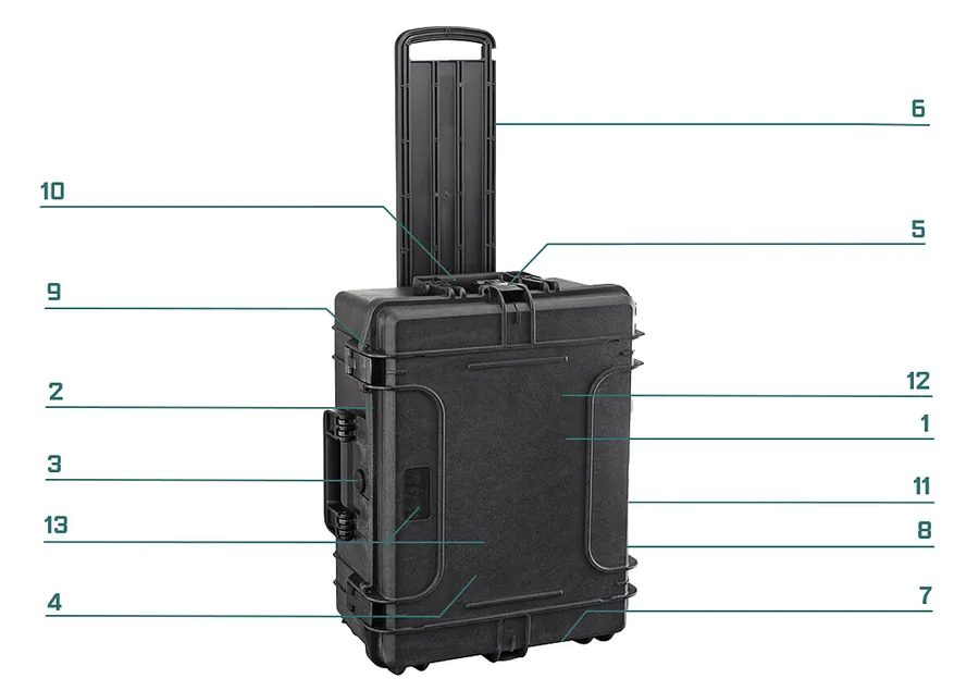 RoseCase ProSecure RCPS 405 L TR numbered feature diagram