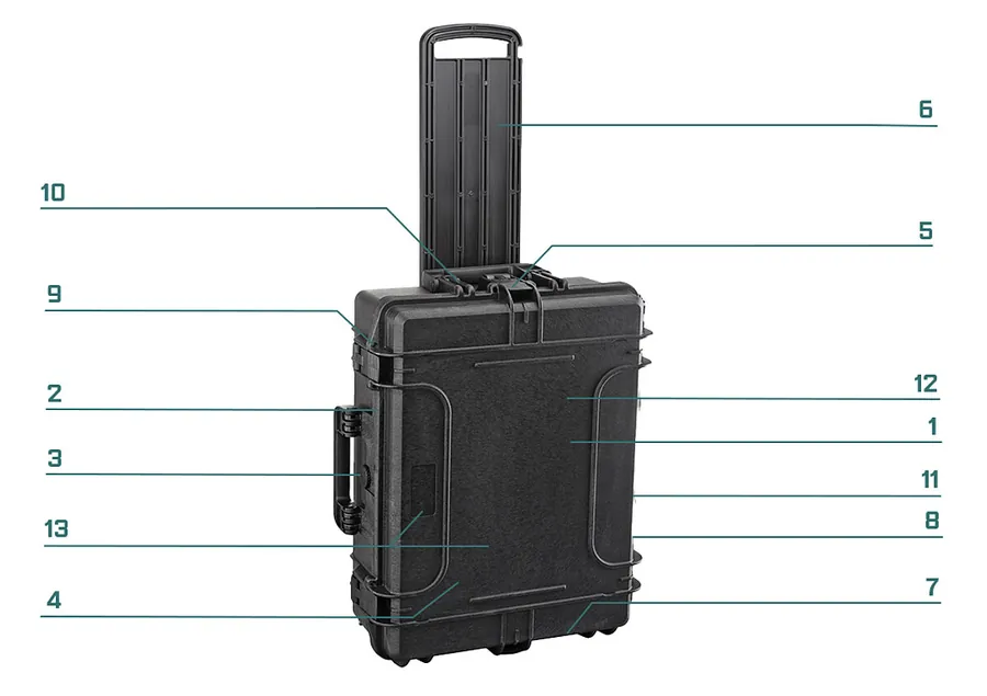 RoseCase ProSecure RCPS 405 TR numbered feature diagram